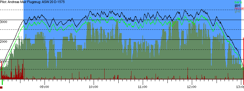 Barometer